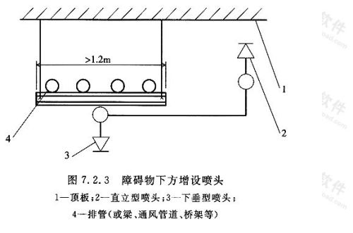 消防喷头在风管正上方中间是否要做下喷？——进口消防喷头规范解析